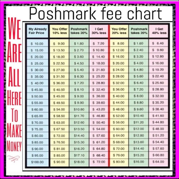 POSHMARK FEE CHART - BUY EVEN GET EVEN FREE + SHIPPING DISCOUNT - Picture 3 of 7